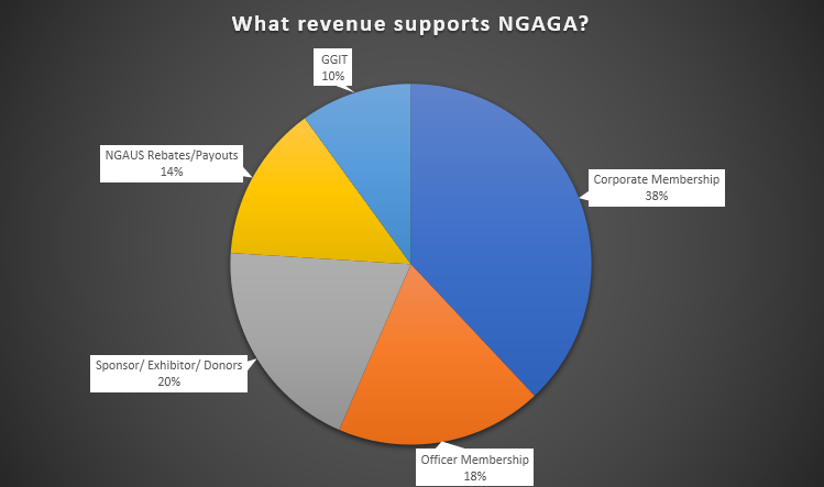 revenue